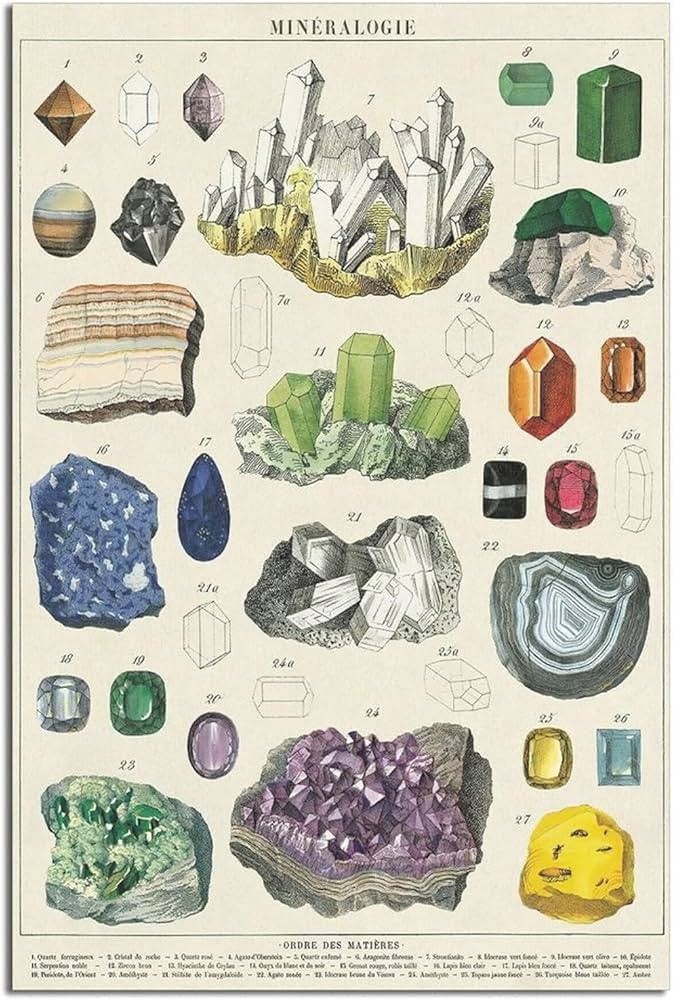 Vintage Education Poster Mineral Specimens Poster Crystal Gems Wall Art Prints Mineral Specimens ... | Amazon (US)