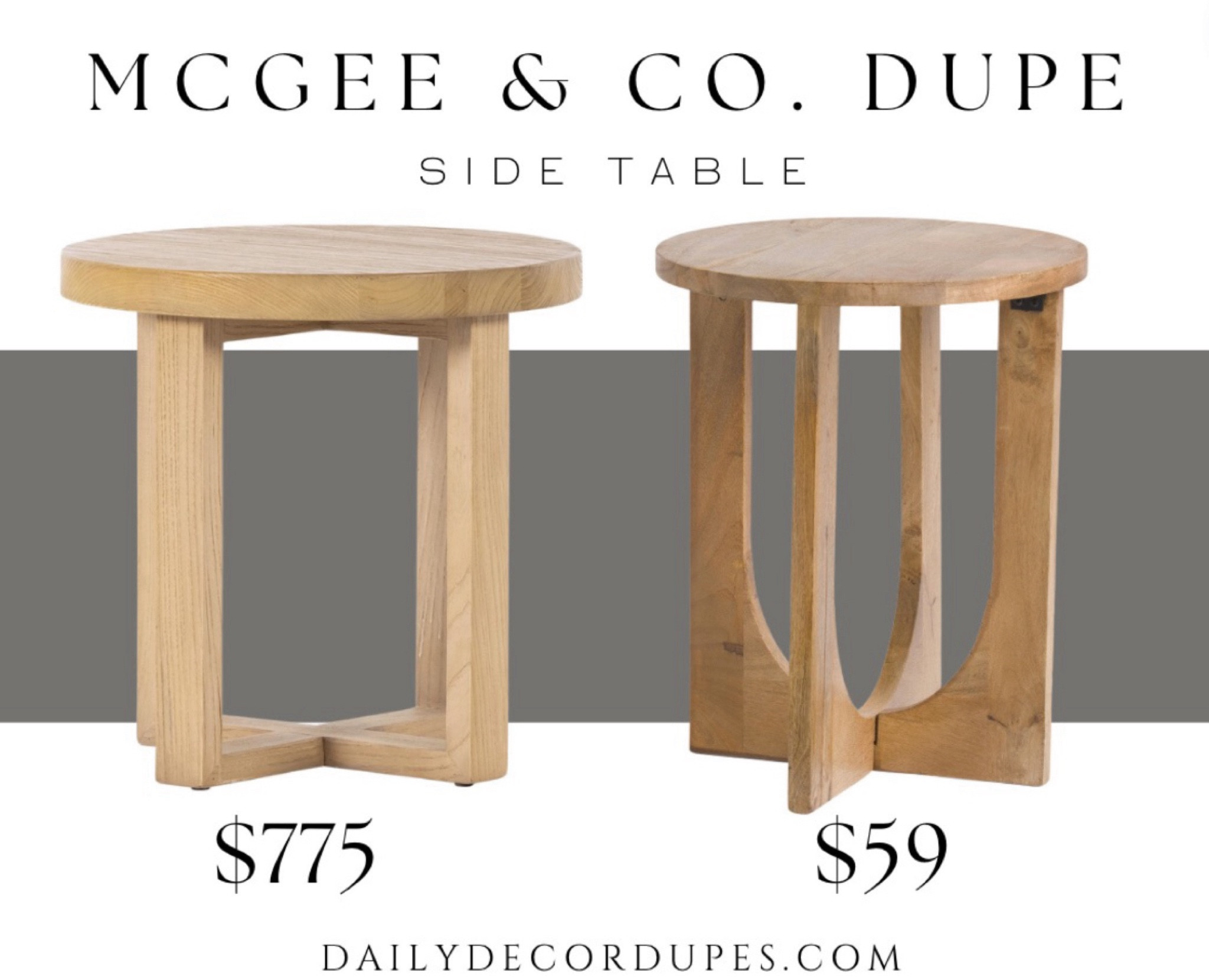 Mcgee and Co. dupe side table $59 vs. $700 dupe for the Studio Mcgee prudence end table. Round wood side table with 4 leg x cross base. Dupe dupes more affordable option find replica copy cat similar look for less budget friendly affordable cheap cheaper beautiful pretty. Love dupes like these? I share multiple every day in my Facebook group “DAILY DECOR DUPES”

#LTKHome #LTKSaleAlert #LTKSummerSales