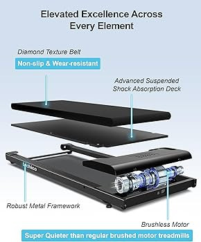 Lichico Walking Pad Under Desk Treadmill，Portable Small Treadmills for Home and Office，Super ... | Amazon (US)