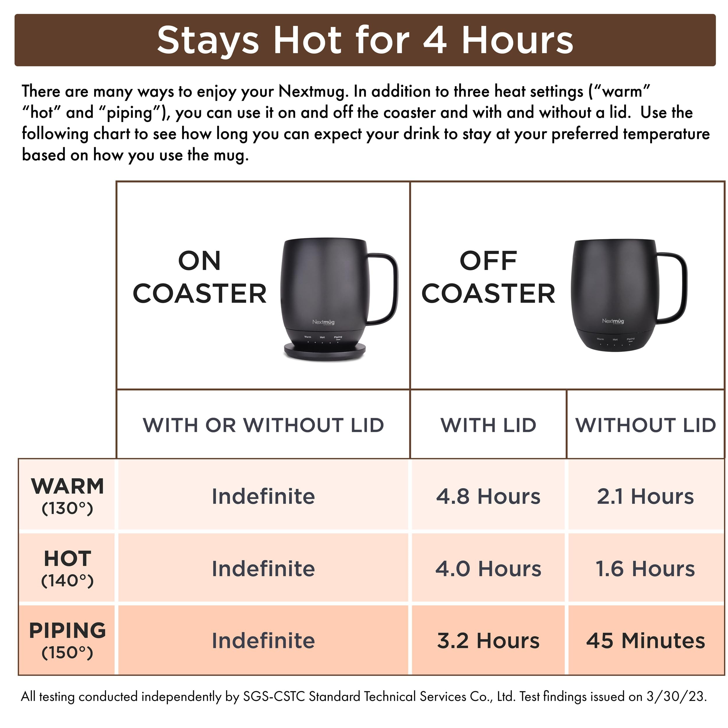 Nextmug - Temperature-Controlled, Self-Heating Coffee Mug (Black - 14 oz.) | Amazon (US)