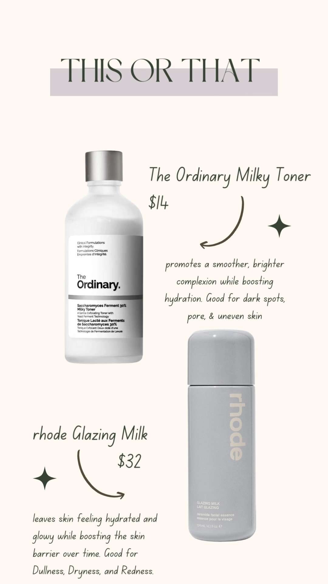 Soft, hydrated, milky skin… two ways 🤍
Rhode Glazing Milk ($32) gives that signature dewy finish,
but The Ordinary Milky Toner ($14) is delivering nearly identical results for less.
Glow doesn’t have to be expensive. ✨
#LuxuryForLess #SkincareEdit #StyleInspoDaily
 

 #LTKGiftGuide #LTKHoliday #LTKBeauty