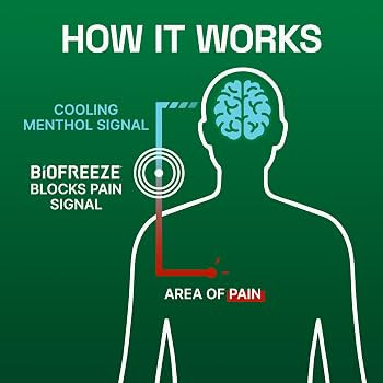 Biofreeze Spray, Gel, & Roll-On Pain Relief Variety Pack, Muscle Pain Relief, Arthritis Pain Reli... | Amazon (US)
