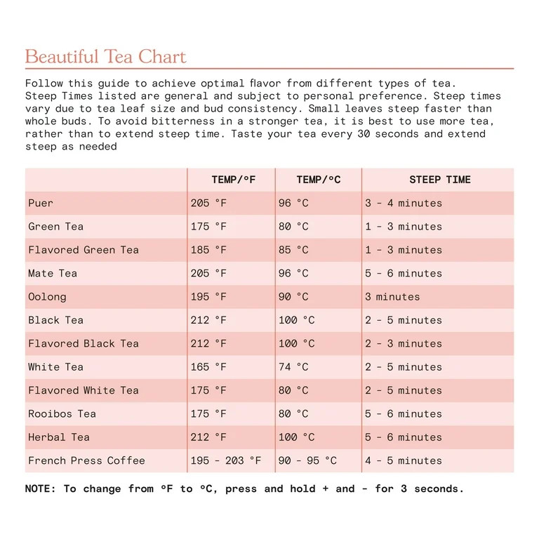 Beautiful 1.7-Liter Electric Kettle 1500 W with One-Touch Activation, Black Sesame by Drew Barrym... | Walmart (US)