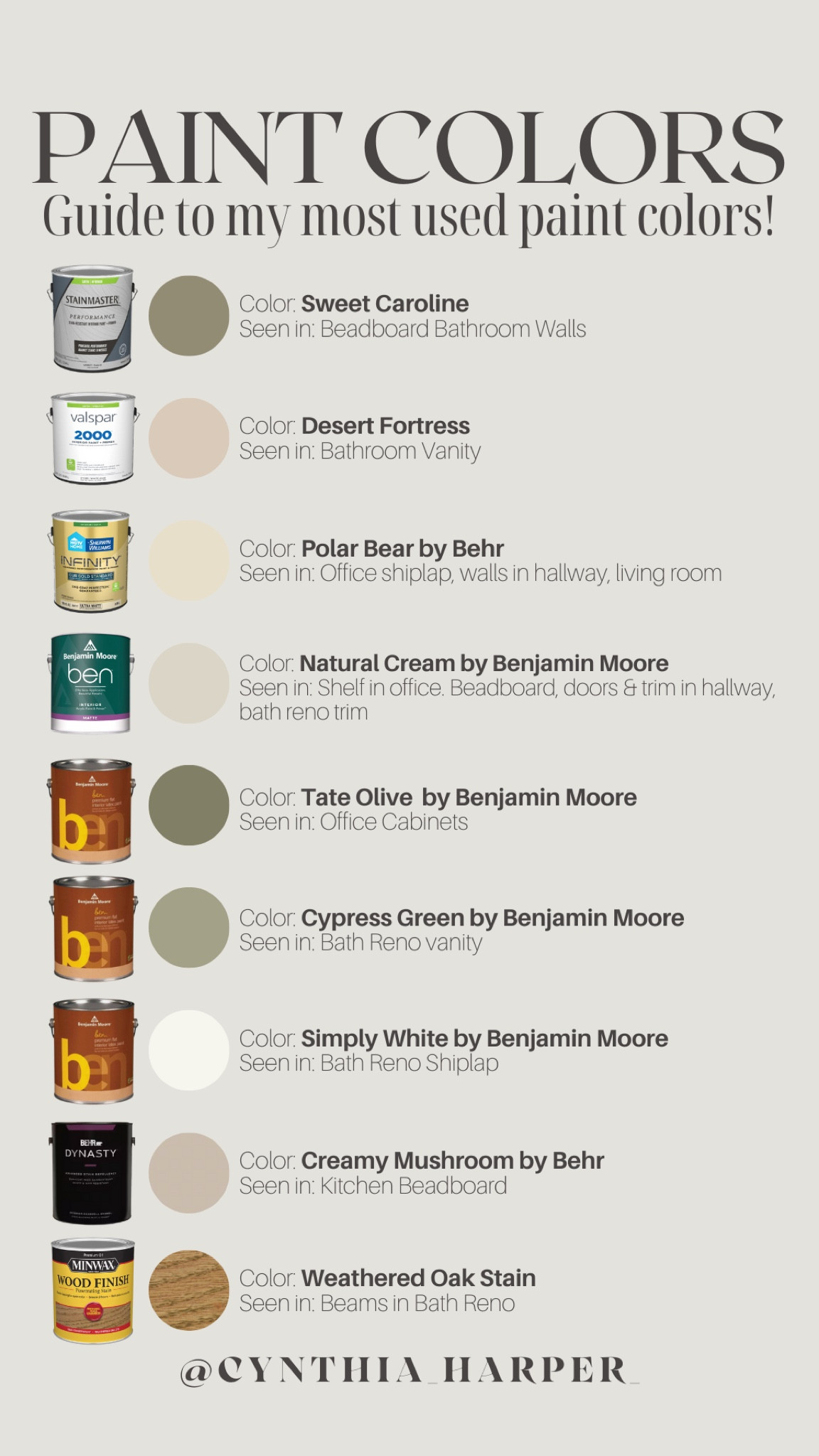 Guide to my fav paint colors!! 

Linked everything that’s online  