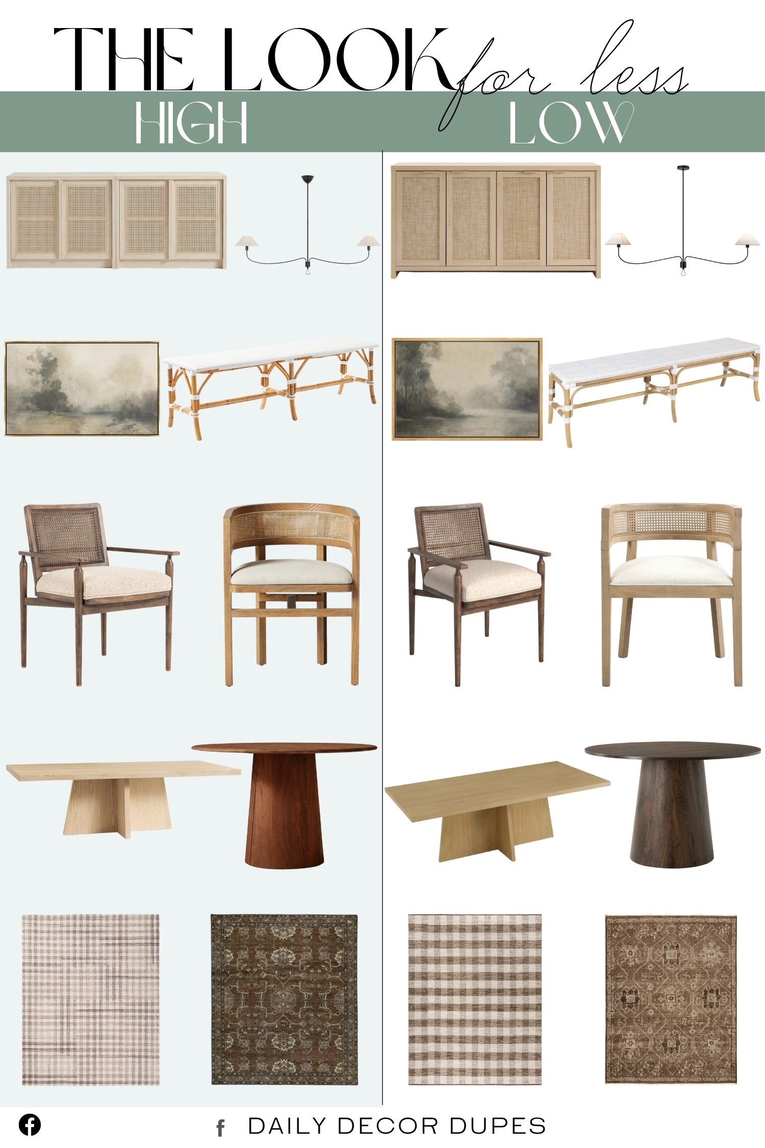 This 10 High/Low Dining Room Items roundup brings together elevated furniture and decor ideas, from woven storage cabinets and sculptural dining tables to statement lighting, textured benches, dining chairs, and timeless area rugs. The mix of natural wood, woven cane, soft upholstery, and neutral artwork makes it easy to create a dining space that feels layered, warm, and thoughtfully designed. These high/low home decor finds show how combining investment-worthy style with more budget-friendly pieces can create a polished dining room without overspending. ✨🍽️🏡

Home more affordable option find similar look for less budget friendly affordable cheap cheaper beautiful pretty. Clearance sale coupon code discount code promo code luxury Inspo inspiration inspired by idea ideas Love like these? I share multiple every day in my FB group.
#HighLowDecor #DiningRoomDecor #DiningRoomFurniture #DiningRoomIdeas #AffordableHomeDecor #BudgetFriendlyDecor #DesignerInspired #DiningRoomLighting 

 #LTKHome