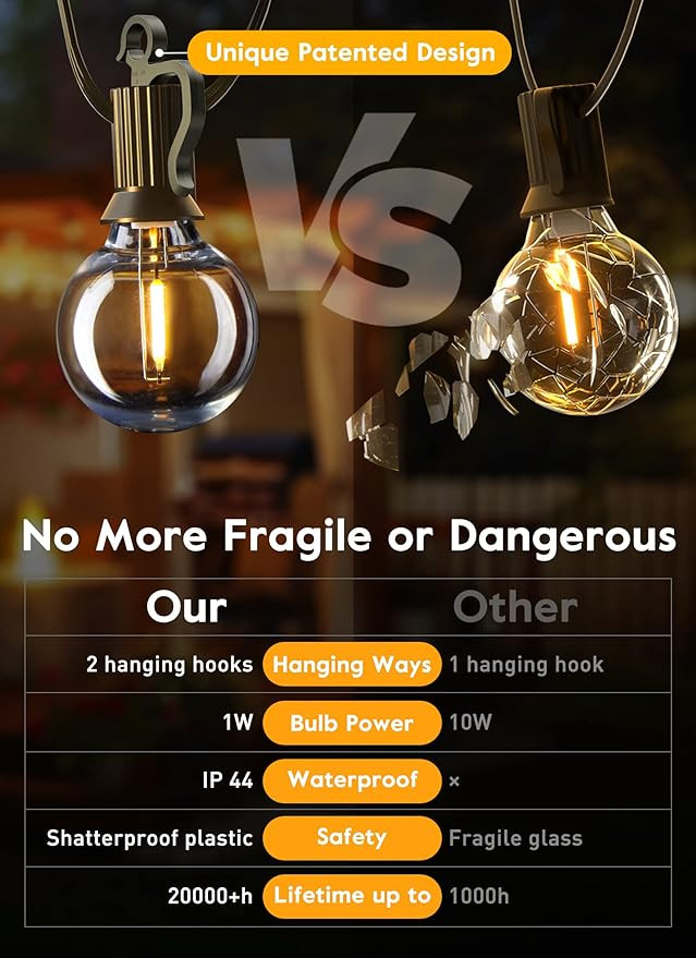 LED G40 Outdoor String Lights Patio Lights 100FT with 104 LED Shatterproof Bulbs, Weatherproof Co... | Amazon (US)