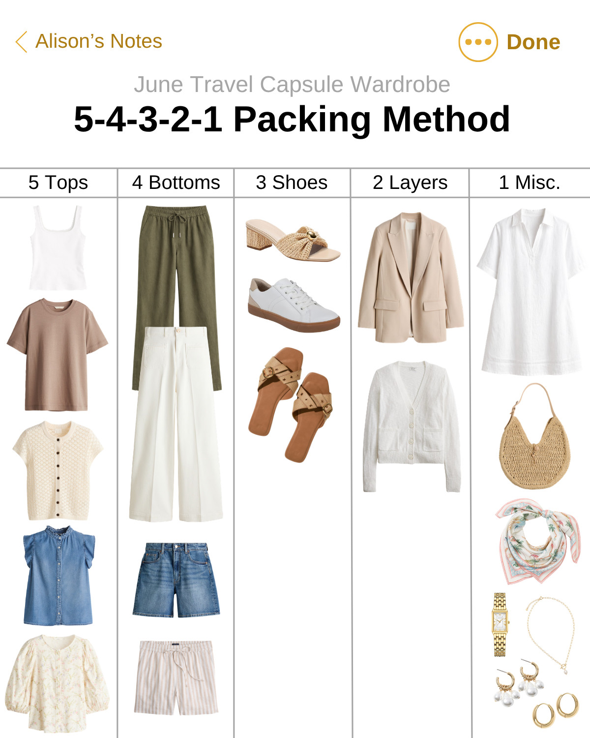JUNE TRAVEL CAPSULE WARDROBE ☀️🧳✈️

You can use this as-is, or build a personalized version inside the Outfit Formulas app.  

 #LTKootd #LTKOver40 #LTKTravel