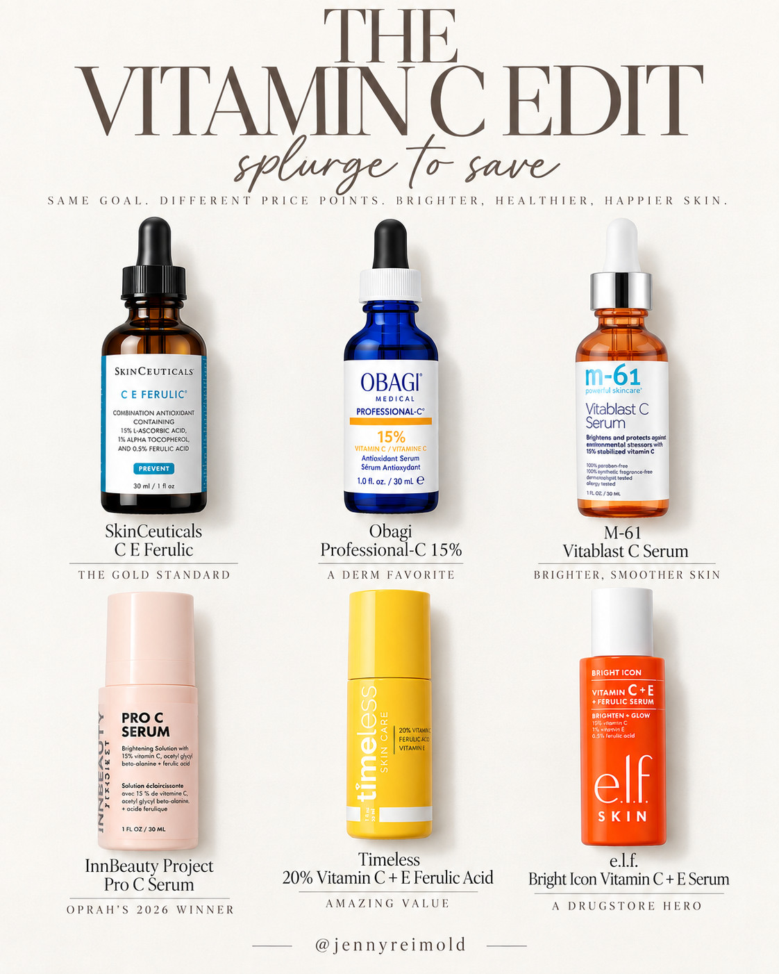 If brighter, more even-looking skin is the goal, Vitamin C earns its spot in the morning routine. From the cult-favorite SkinCeuticals to under-$ options that seriously deliver, these are some of the best at every price point. 

 #LTKgrwm #LTKOver40 #LTKBeauty