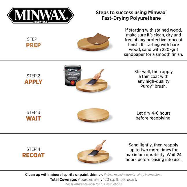 Minwax Fast-Drying Polyurethane Oil-based Clear Transparent Satin Interior Stain (1-quart) | Lowe's