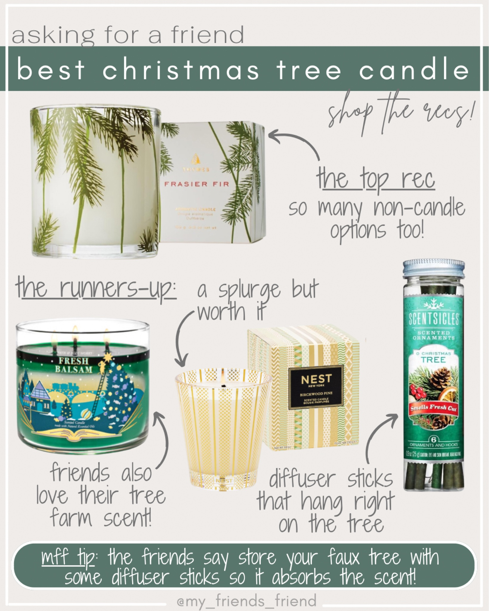 a follower friend asked + you answered - shop the top recs for best christmas tree candle! 🎄

👯‍♀️ mff tip: friends say to store your tree with diffuser sticks to help it absorb the festive scent! 

faux tree ideas//christmas tree inspo//tree scented candles//christmas decor

#LTKHoliday #LTKSeasonal #LTKhome
