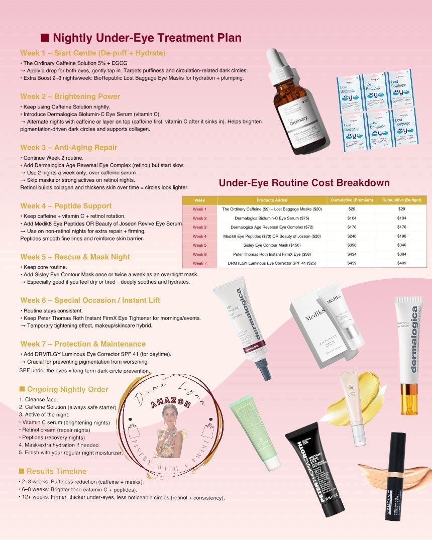 I LIKE I mean I LOVE to help others - Made a plan just for a friend and thought I’d share if anyone else was having under eye issues with dark circles & puffiness! Always feel free to follow me on IG & Tik Tok. You can DM me with any questions and subscriptions coming soon with discount codes and more! 	                          • Yes, improvements are possible. Think of it like investing—compounding ingredients over time.
	•	Key ingredients to look for: Caffeine, vitamin C, niacinamide, retinol, peptides, hyaluronic acid, plus brighteners if needed.
	•	Use thoughtfully, consistently. Be patient and pay attention to what your under-eye skin tolerates.
	•	Lifestyle matters. Skincare is part of a bigger puzzle—sleep, sunscreen, hydration, diet all help.

#LTKBeauty #LTKOver40