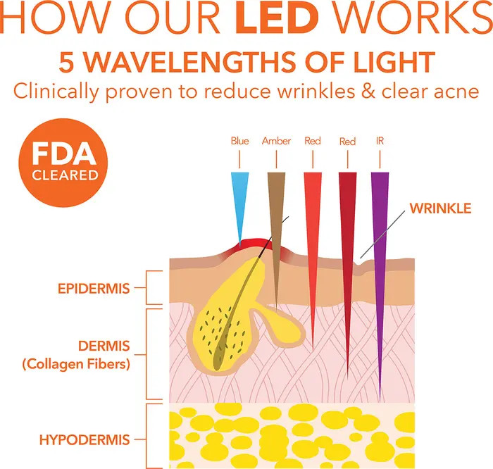 DRx SpectraLite™ FaceWare Pro LED Light Therapy Device | Nordstrom