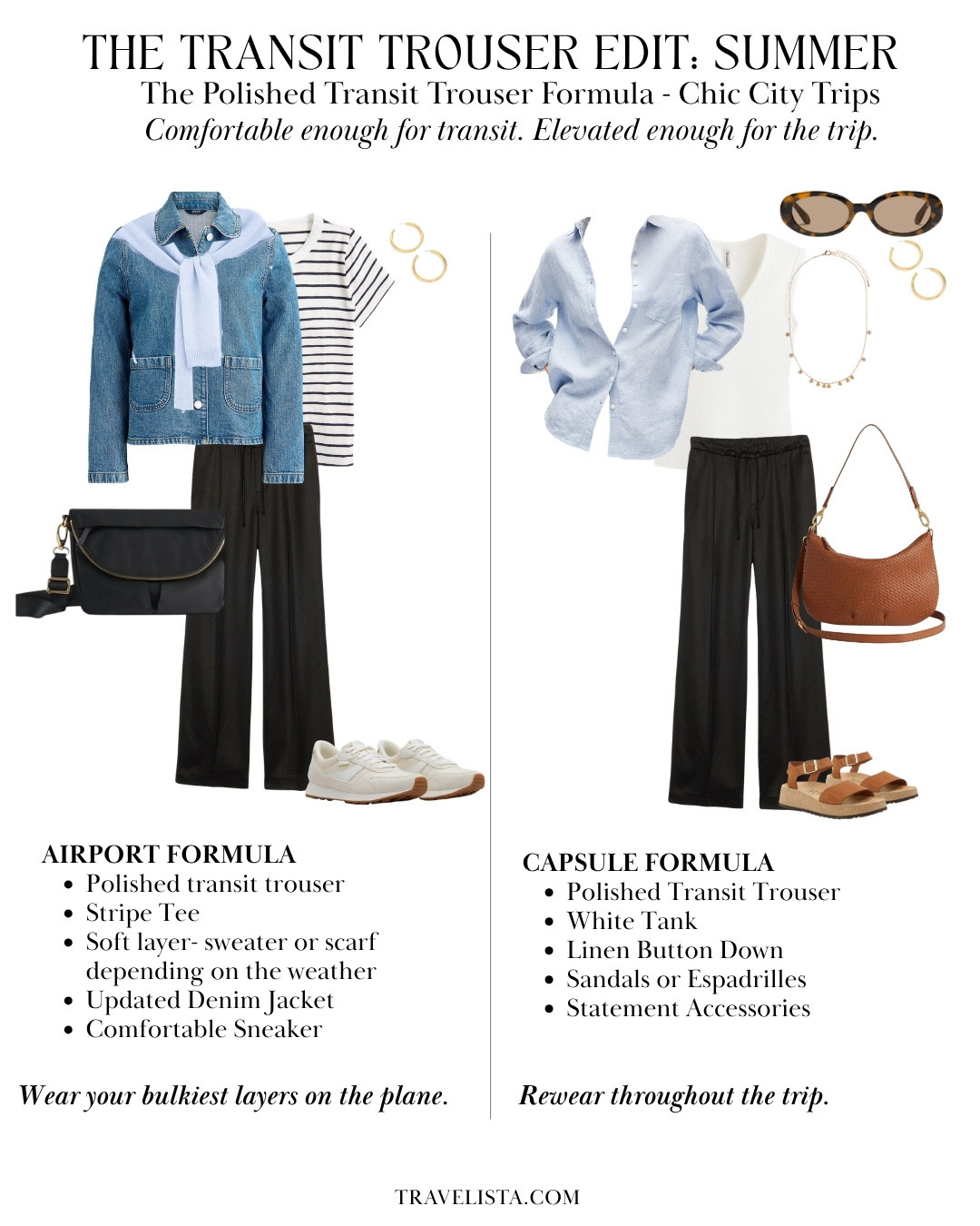 My airport outfit philosophy:
Your transit outfit should be part of your travel capsule—not a completely separate category.
I’d rather wear polished, rewearable pieces that can work for the actual trip than pack a thick matching travel set I’ll only wear once.
This “transit trouser” formula is one of my favorites for Europe: comfortable enough for long travel days but elevated enough to rewear throughout the trip.
Linked the full outfit details ✈️

#LTKOver40