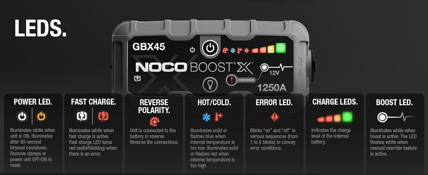NOCO Boost X GBX45 1250A UltraSafe Car Battery Jump Starter, 12V Jump Starter Battery Pack, Batte... | Amazon (US)