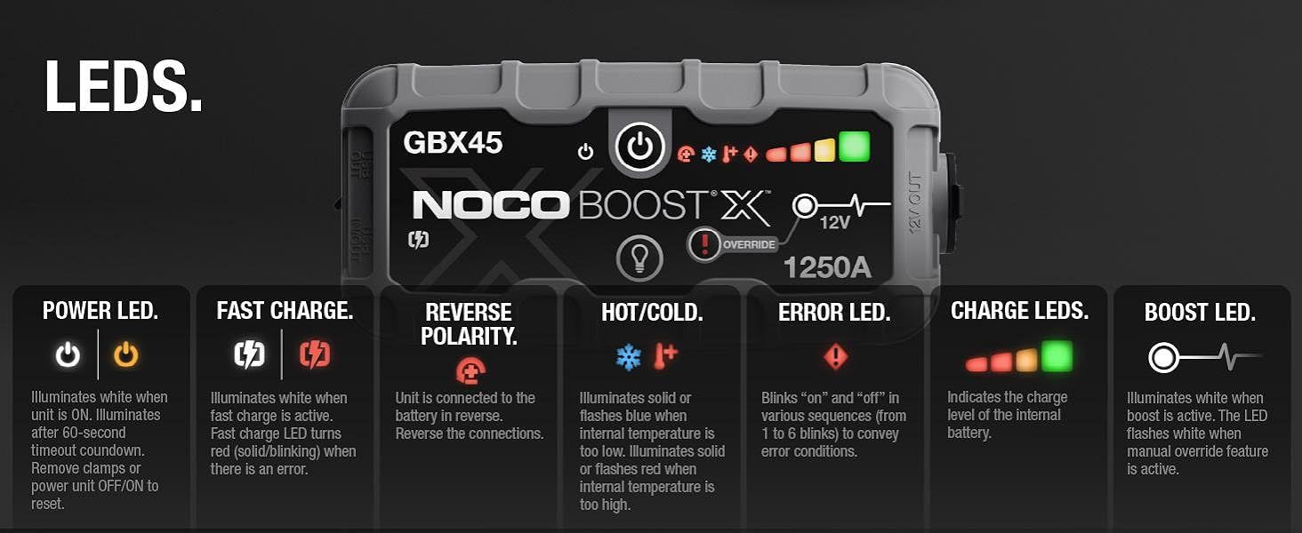 NOCO Boost X GBX45 1250A UltraSafe Car Battery Jump Starter, 12V Jump Starter Battery Pack, Batte... | Amazon (US)