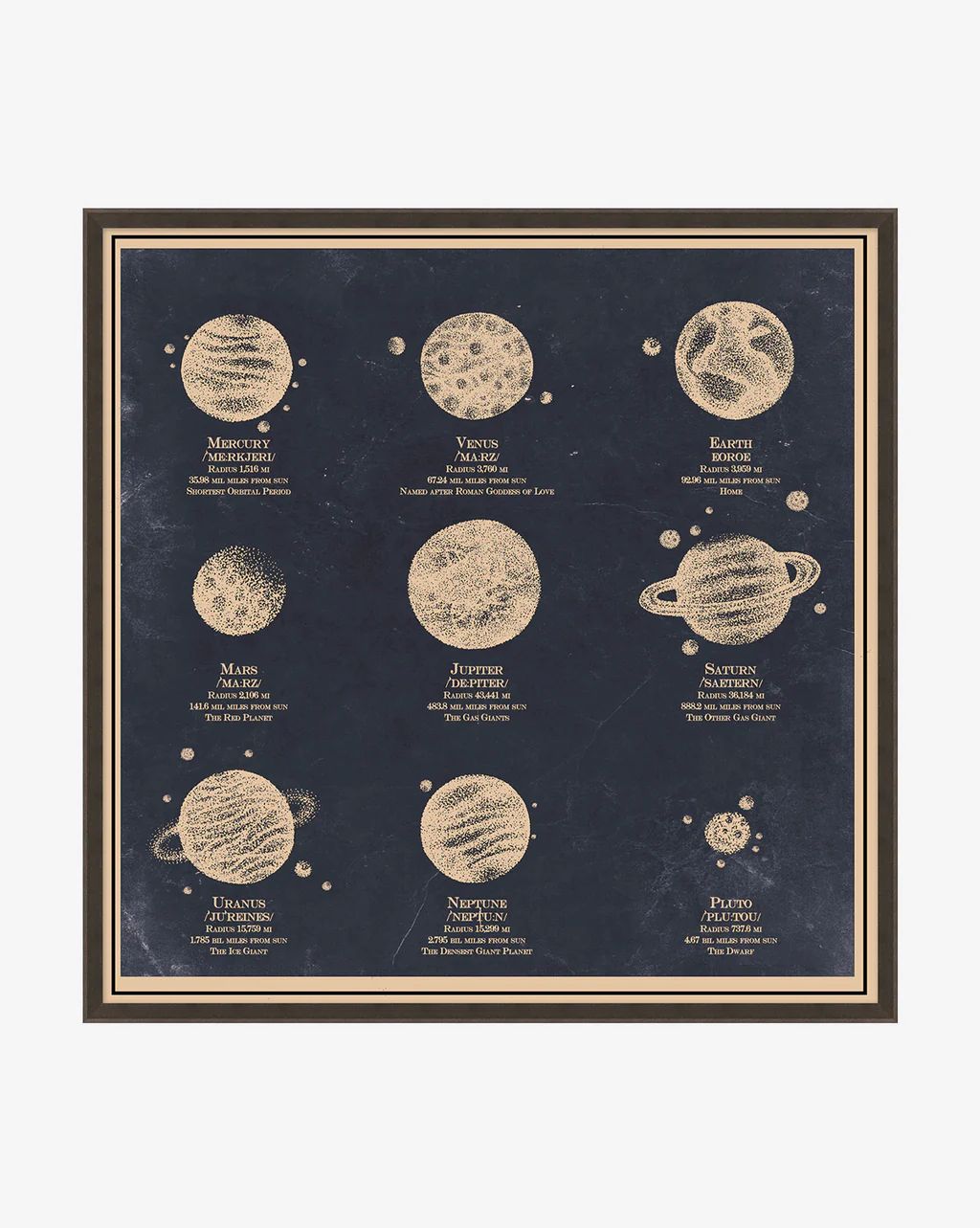 Nine Planets Diagram | McGee & Co.