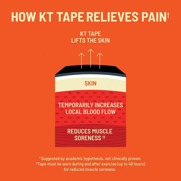 KT Tape Original Cotton Kinesiology Tape, Black, 20 Precut Strips | Walmart (US)