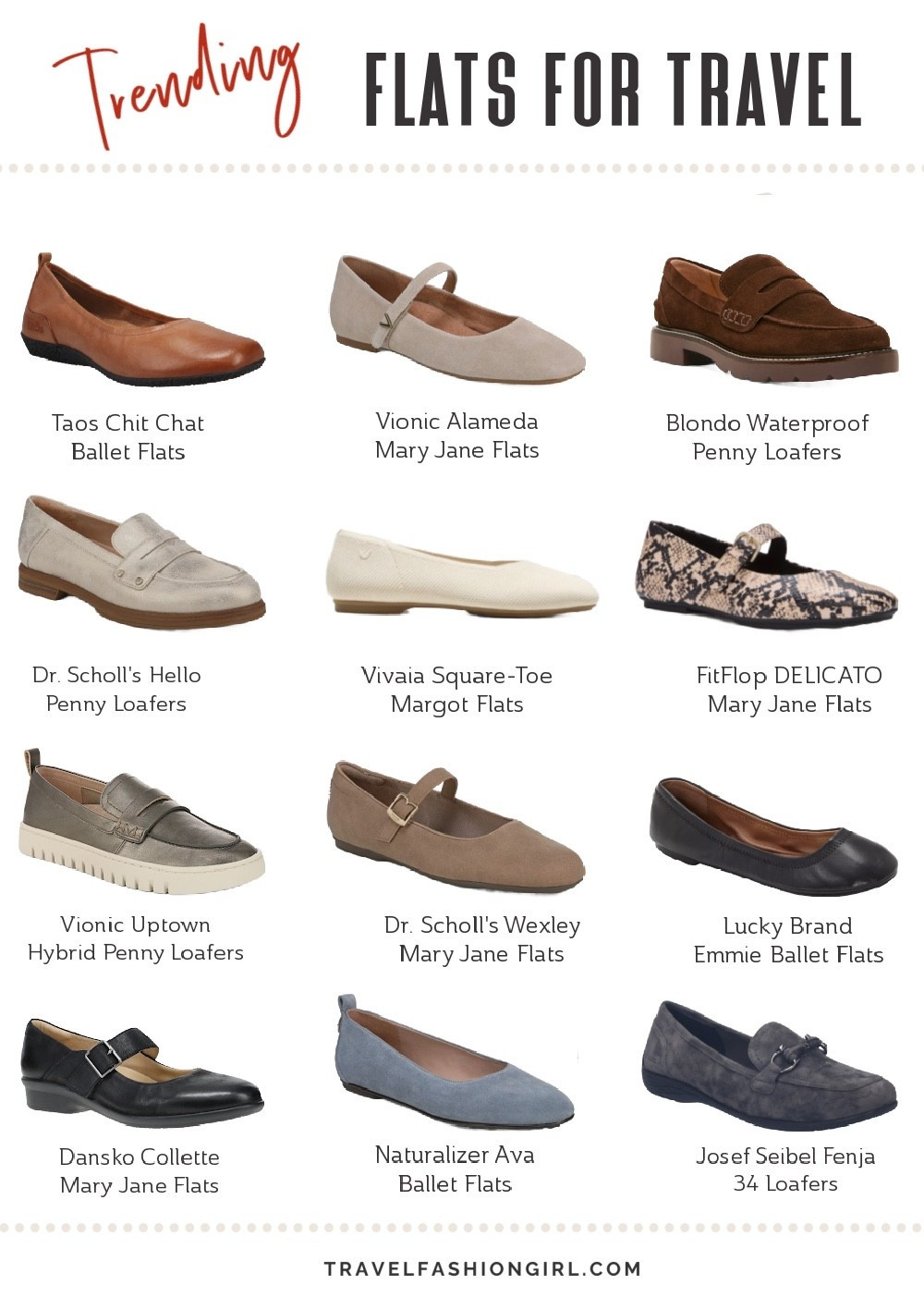 Not every pair of travel shoes needs to be designed for walking 20,000 steps. 👣

Whether you’re searching for comfortable loafers, trending Mary Jane Flats or chic ballet flats 🥿 here are our community's favorite styles that are perfect for shorter outings, airport travel or dressing up an evening out! 💃

📌 Save this post for the next time you're looking for a stylish dressier shoes for your next trip!  💕

Travel Shoes | Fall Outfits Women | Comfortable Flats | Travel Fashion | Travel Outfits

#LTKautumn #LTKtravel #LTKshoes