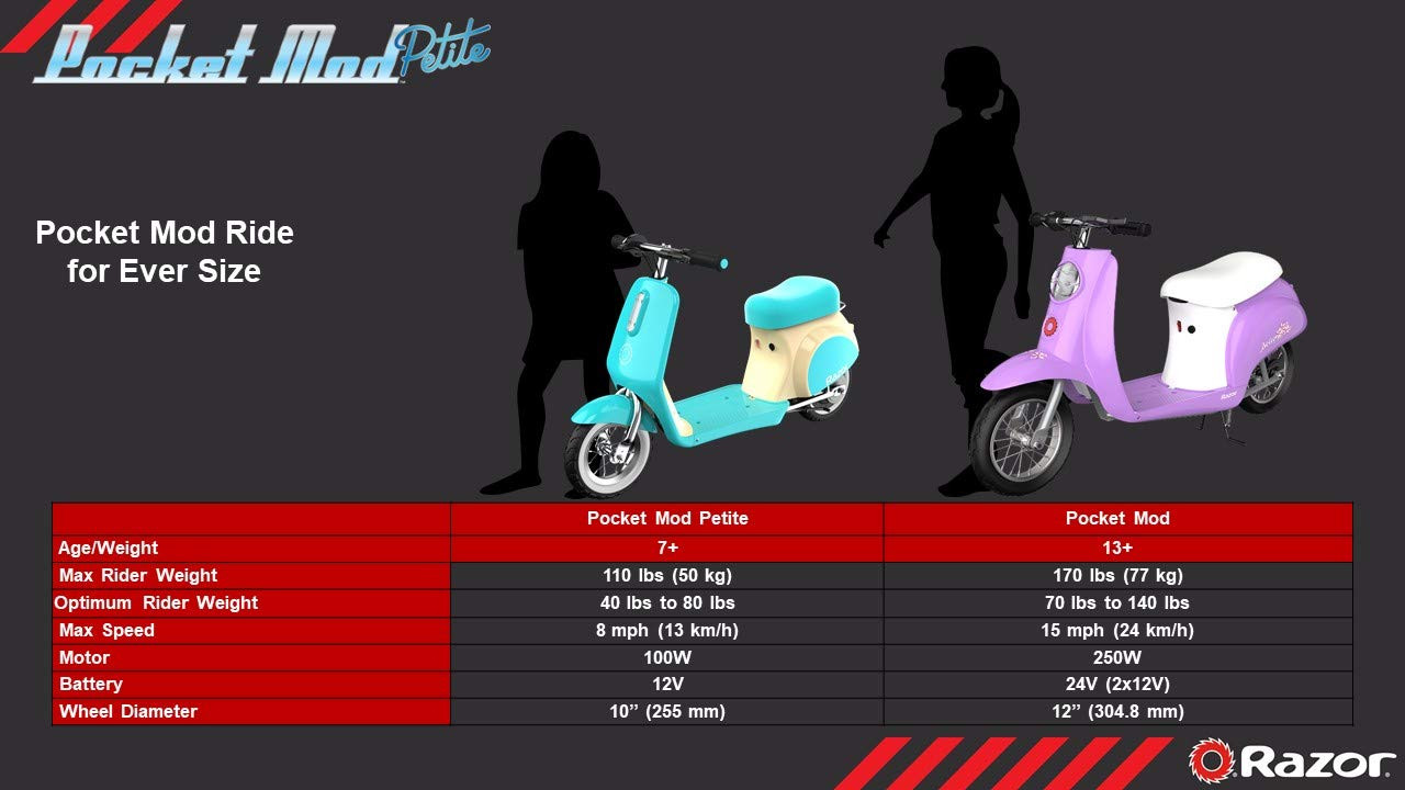 Razor Pocket Mod Petite - 12V Miniature Euro-Style Electric Scooter for Ages 7+, 100-watt Motor, ... | Amazon (US)