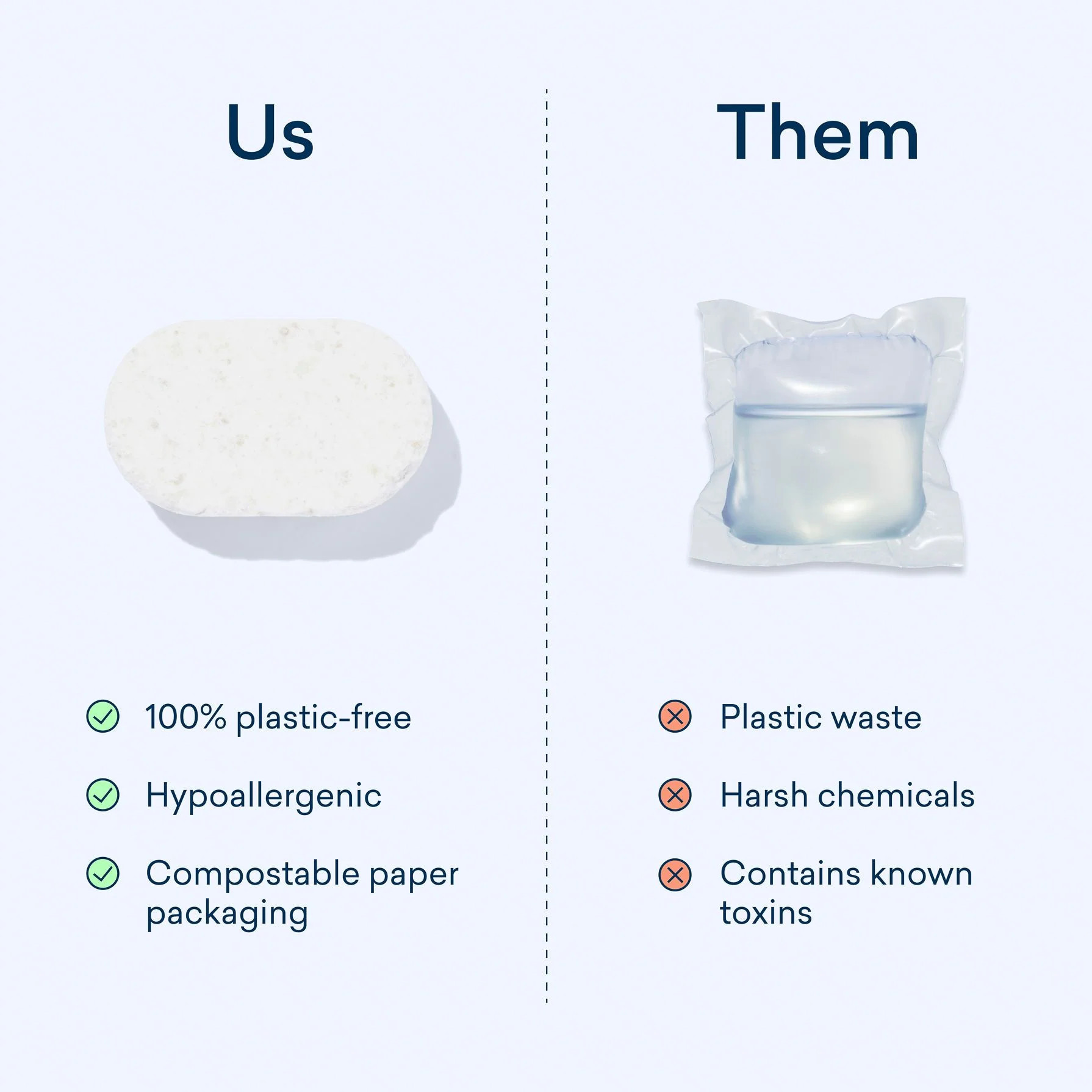 Eco-Friendly Dishwasher Detergent Tablet Refills | Blueland | Blueland