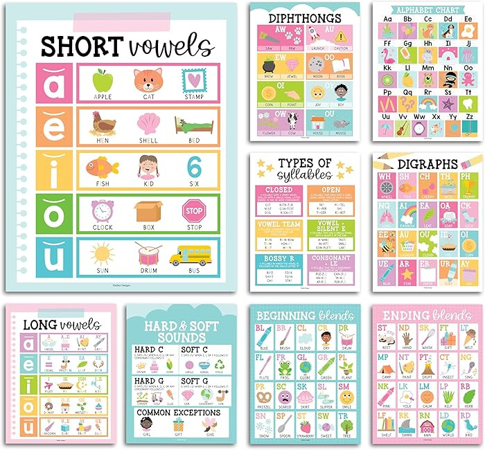 Hadley Designs Sound Wall Classroom Phonics Posters - Syllable Types Posters For Classroom Decor,... | Amazon (US)