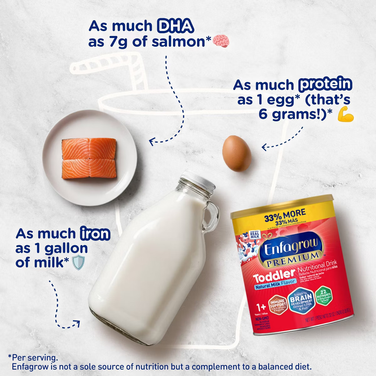 Enfagrow Premium Powder Toddler Formula - 32oz | Target