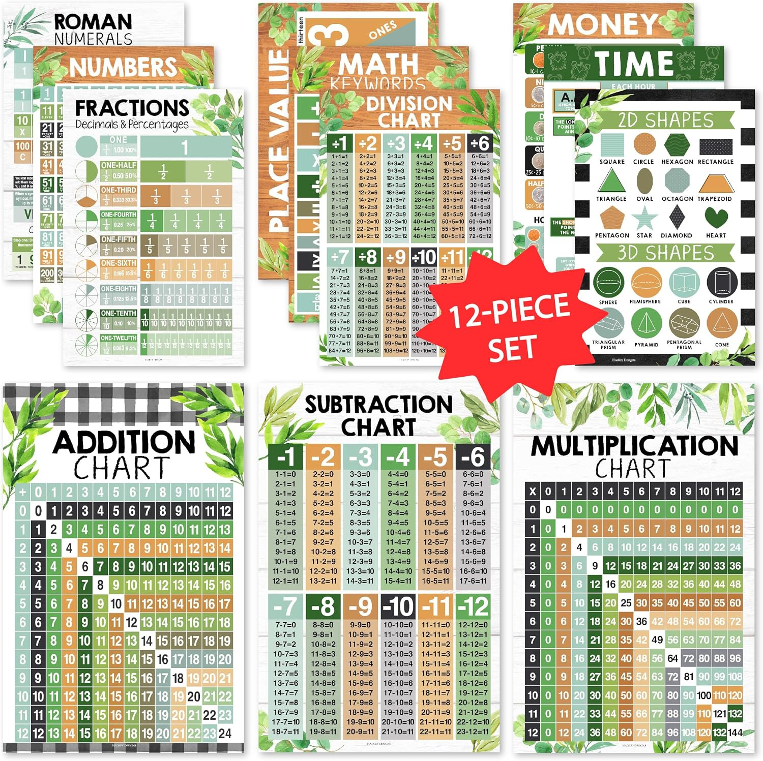 Math Posters for Elementary School - Place Value Chart for Classroom Wall | Amazon (US)