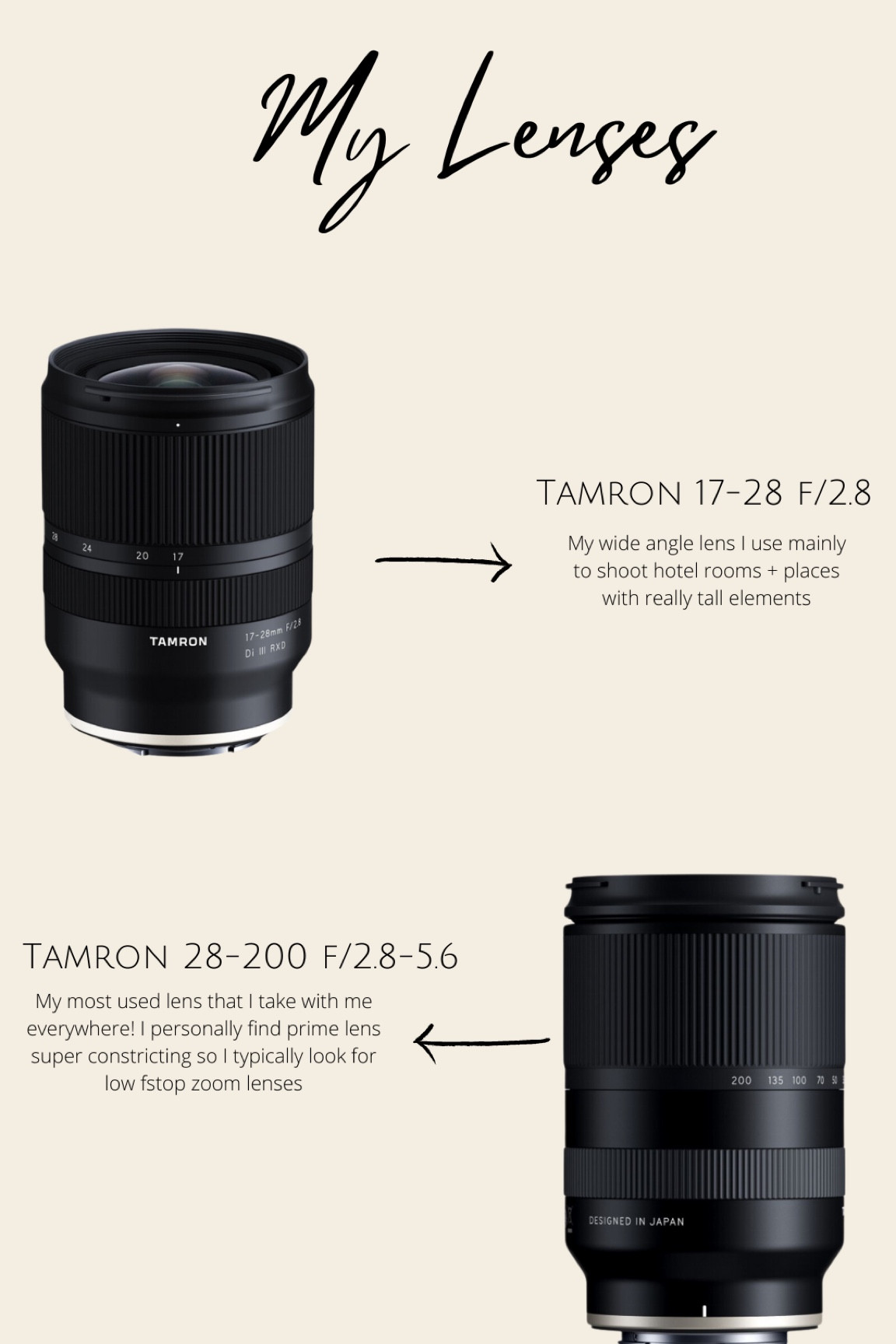 My lenses